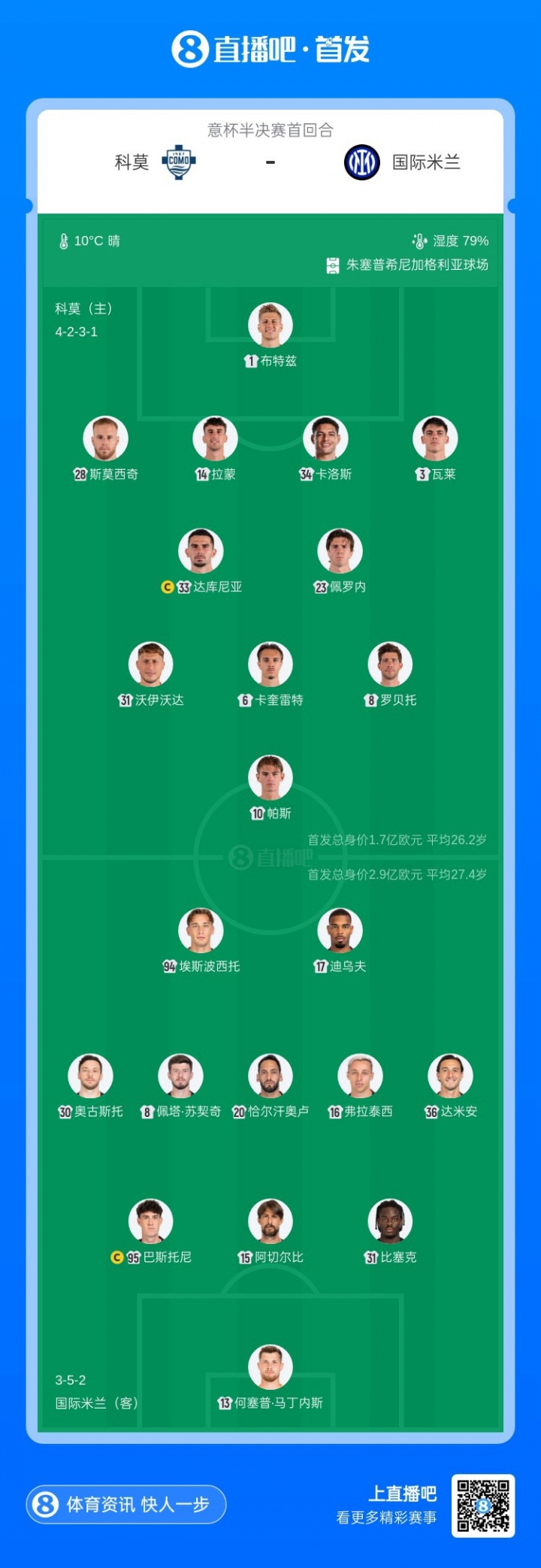 一号-意杯-国米vs科莫首发:皮奥、迪乌夫先发,苏契奇、奥古斯托出战