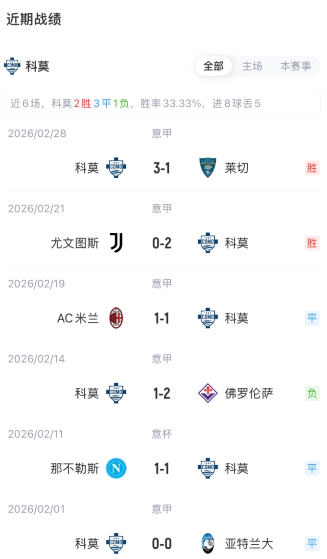 一号-意杯-国米vs科莫首发:皮奥、迪乌夫先发,苏契奇、奥古斯托出战