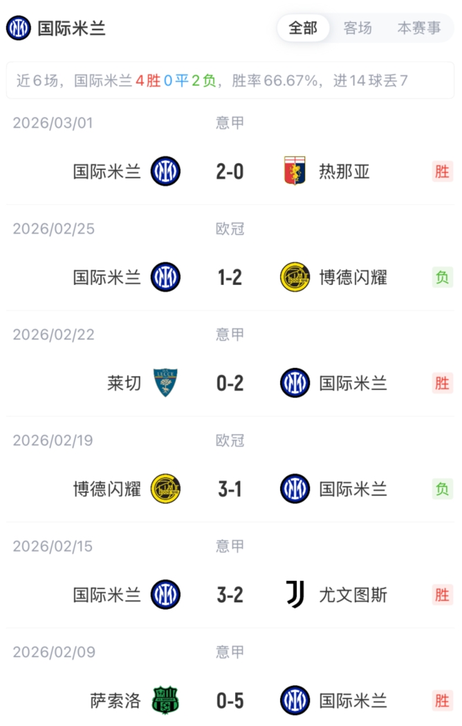 一号-意杯-国米vs科莫首发:皮奥、迪乌夫先发,苏契奇、奥古斯托出战