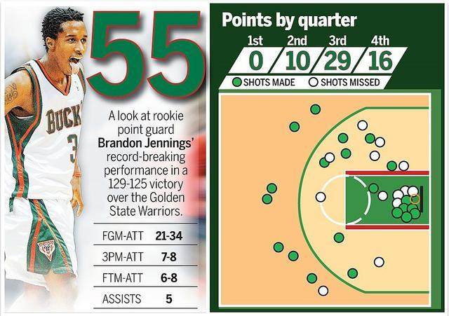 1632386906249095561.jpg 伤病改变詹宁斯生涯轨迹 昔日新星如今改行做设计