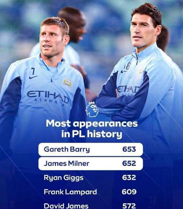 一号娱乐-一步之遥!40岁活化石将成为英超历史出场王,24个赛季仅1张红牌