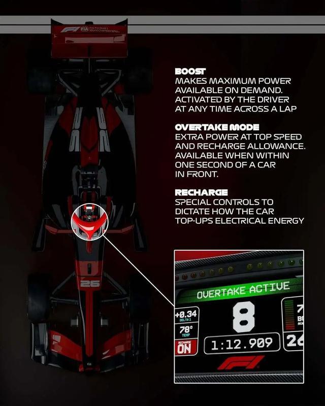 一号-F1“饭圈化”后,成为今年最潮运动?