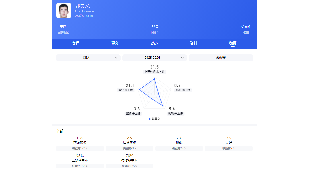 CBA25-26赛季合同到期的四条“大鱼”,谁被挖走拭目以待