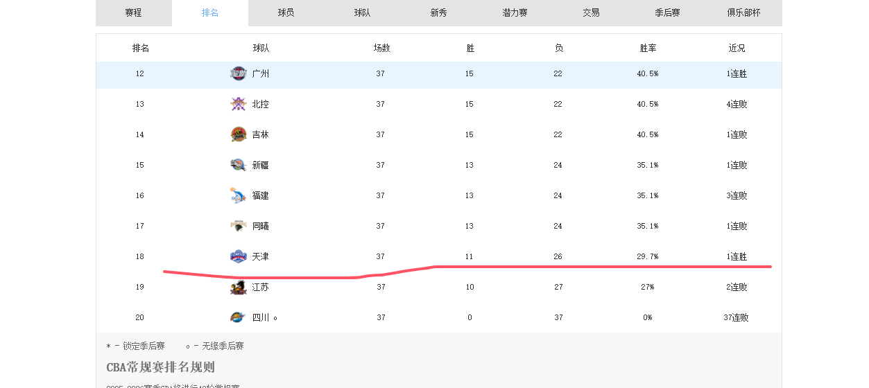 CBA25-26赛季合同到期的四条“大鱼”,谁被挖走拭目以待